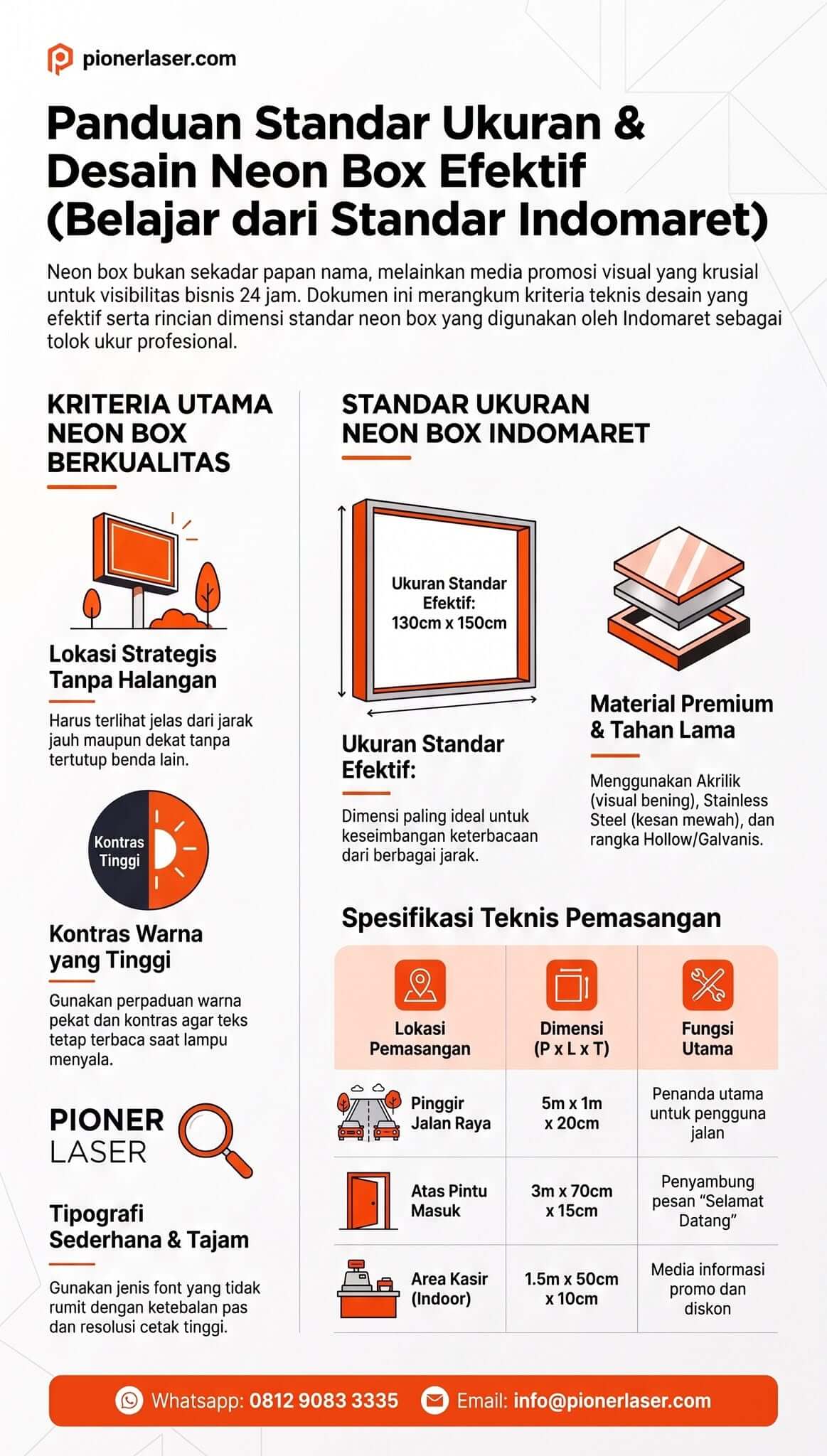 Berapa Ukuran Neon Box Indomaret Berapa Ukuran Neon Box Indomaret
