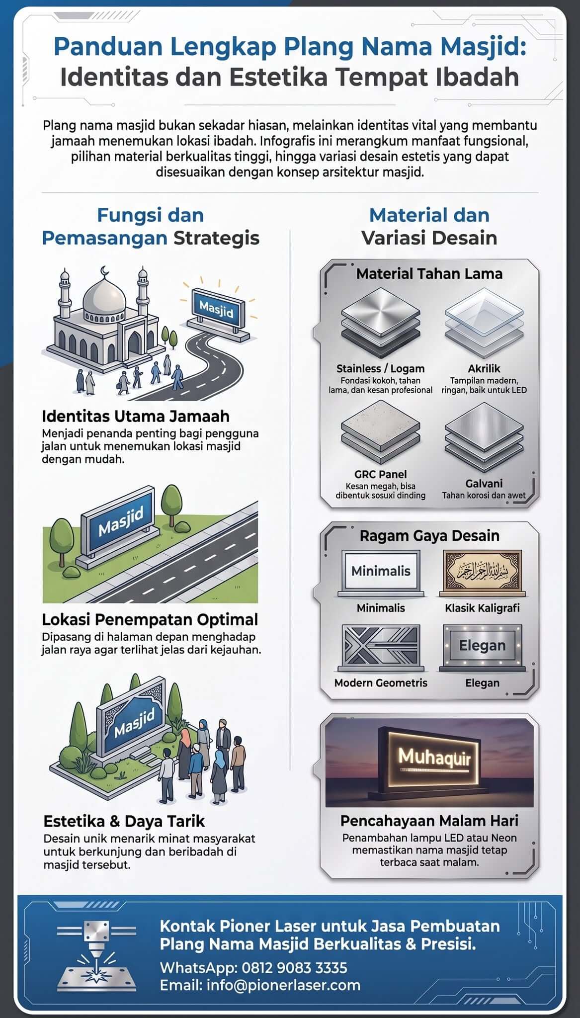 Plang Nama Masjid