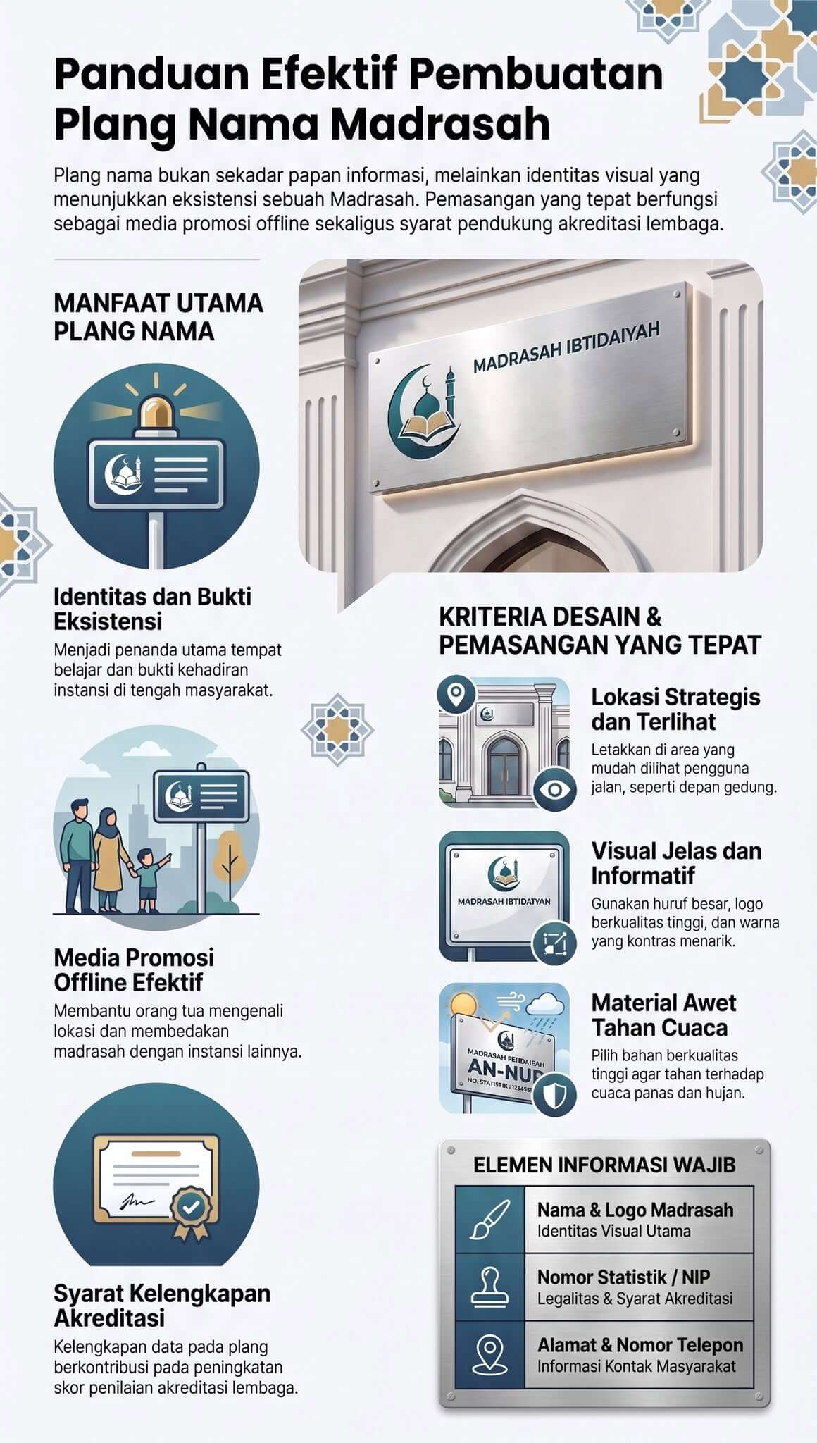 Plang Nama Madrasah Plang Nama Madrasah