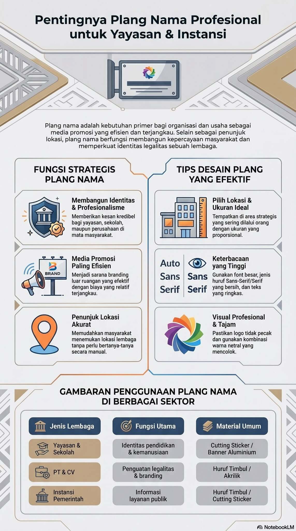 Plang Nama Yayasan Plang Nama Yayasan